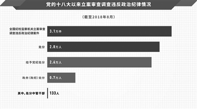  （圖片來源于“偉大的變革——慶祝改革開放40周年大型展覽”。）