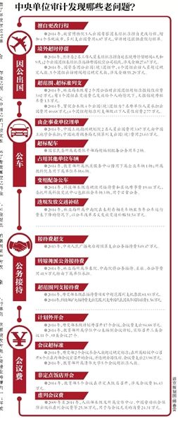 問題資金