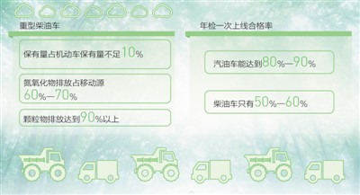 涉案車企生產車輛超過排放標準,污染控制裝置弄虛作假,柴油車污染問題十分突出,大氣污染防治將對此重點關注,加快推進數(shù)據(jù)聯(lián)網,用大數(shù)據(jù)分析篩選超標車輛