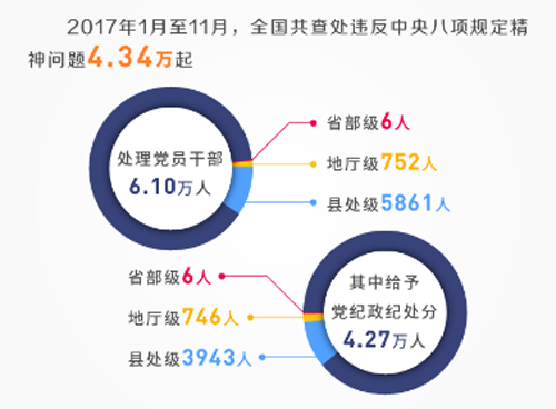 不停歇不松勁再出發(fā) 馳而不息糾