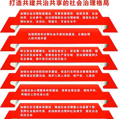 黨的十九大報(bào)告指出，打造共建共治共享的社會(huì)治理格局。新華社制表