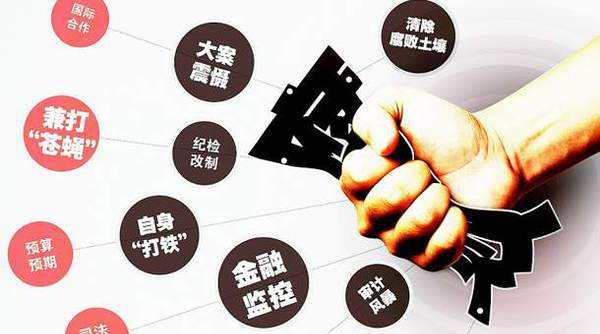反腐敗