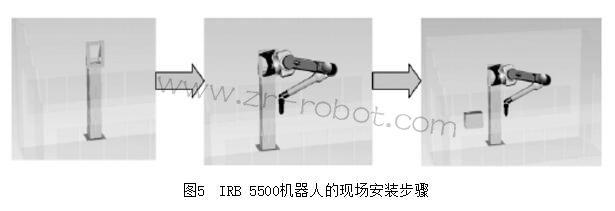 ABB IRB 5500ͿC(j)˵c(din)