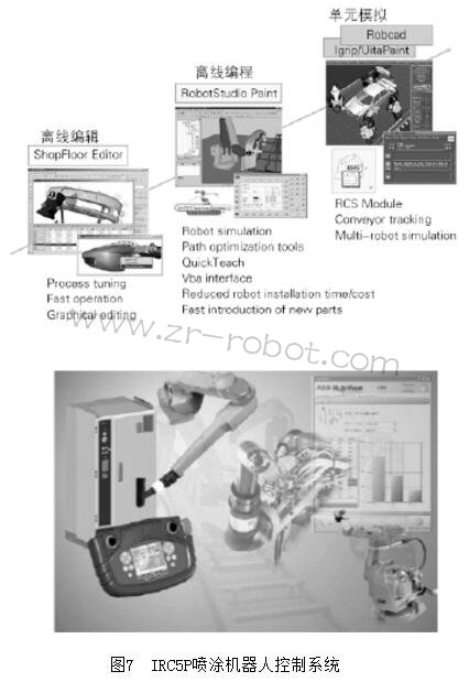 ABB IRB 5500ͿC(j)˵c(din)