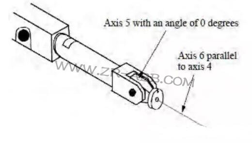 ABB機(jī)器人奇異點(diǎn)管理