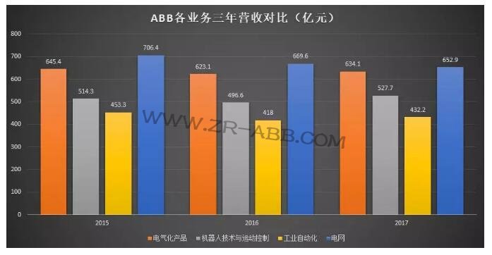 C | ܚW޹I(y)FABBC˰l(f)չʷ