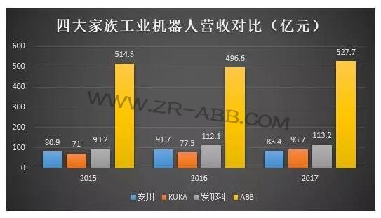 C | ܚW޹I(y)FABBC˰l(f)չʷ