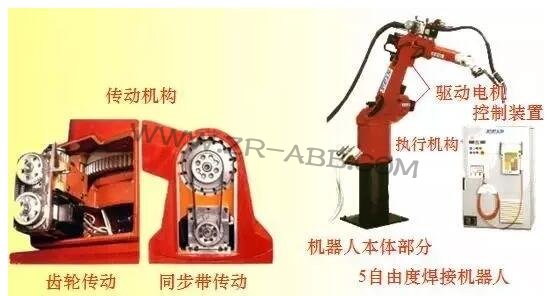 工業(yè)機(jī)器人機(jī)構(gòu)及其設(shè)計(jì)概述