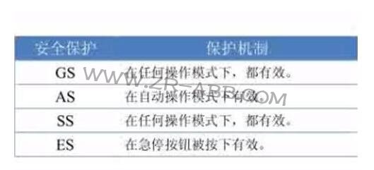 ABBC(j)˰ȫ͎׷Nȫo(h)ģʽ