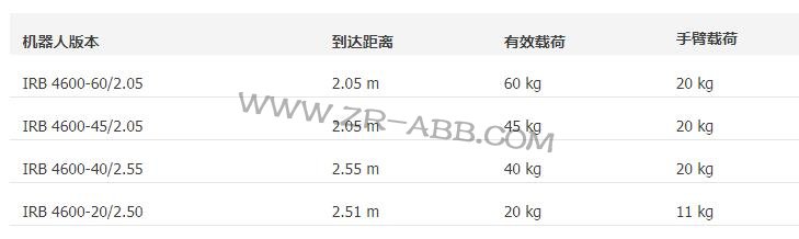 工業(yè)ABB機器人IRB 4600租賃共享