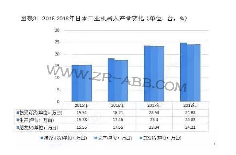 2019ȫ򹤘I(y)CИI(y)cl(f)չڅݷ