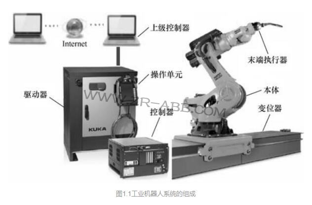 詳解工業(yè)機器人系統(tǒng)的組成