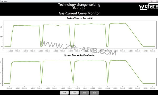 WGFACS(ji)bABBәC˚w(ji)