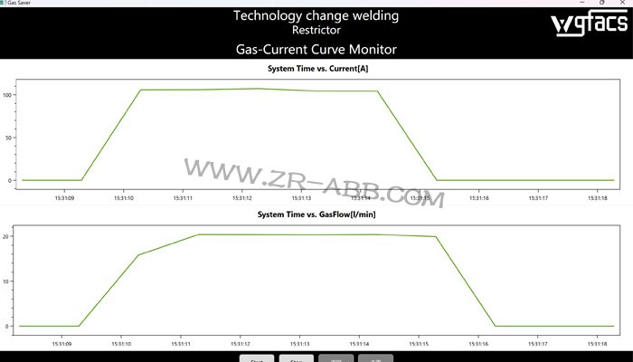 ABB弧焊機(jī)器人氬氣節(jié)氣裝置
